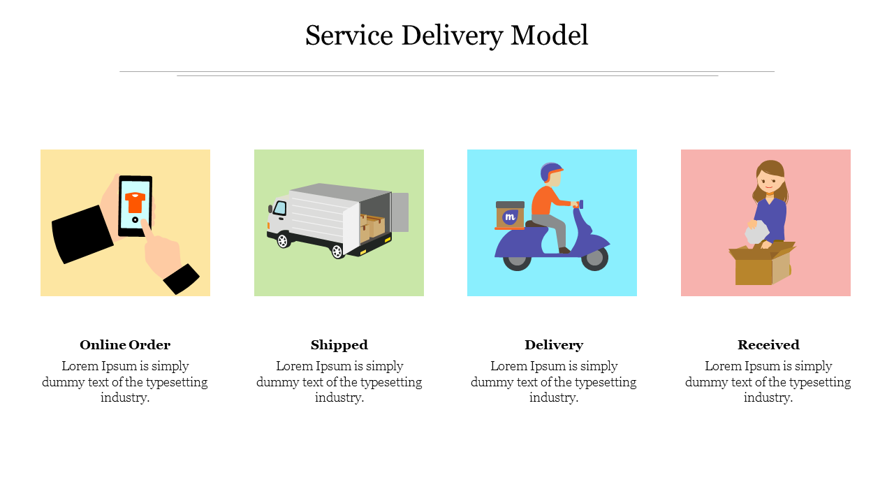 Service Delivery Model